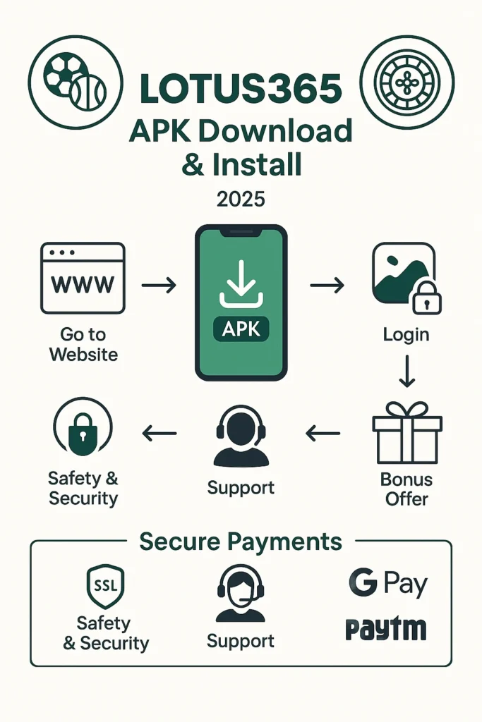 Lotus365 APK Download (2025) 