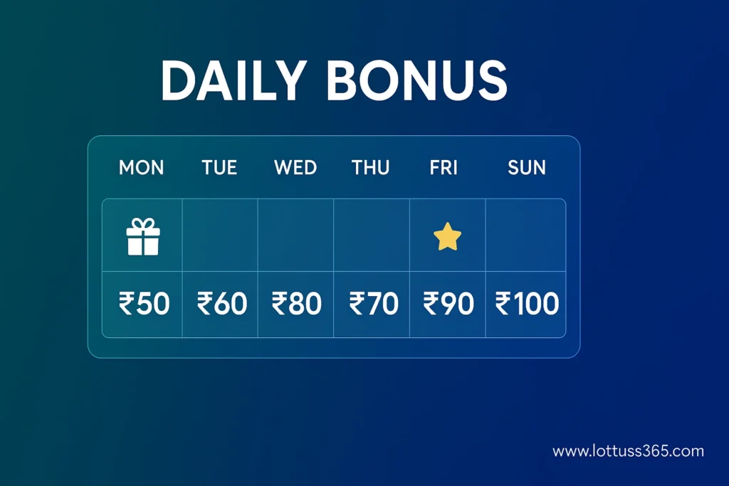 Lotus365 daily bonus calendar showing bonus amounts by day