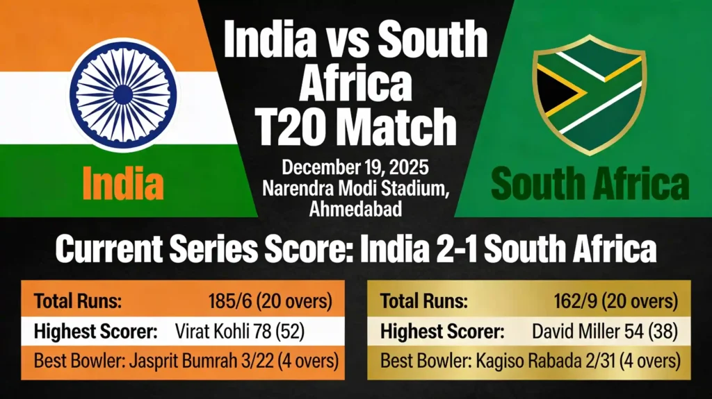 India vs SA T20: Key Players & Team Strengths That Will Decide the Match