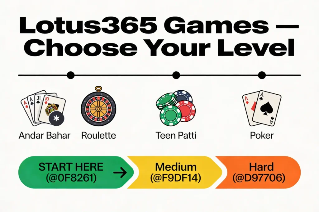 Play 50+ Casino Games & Win Daily