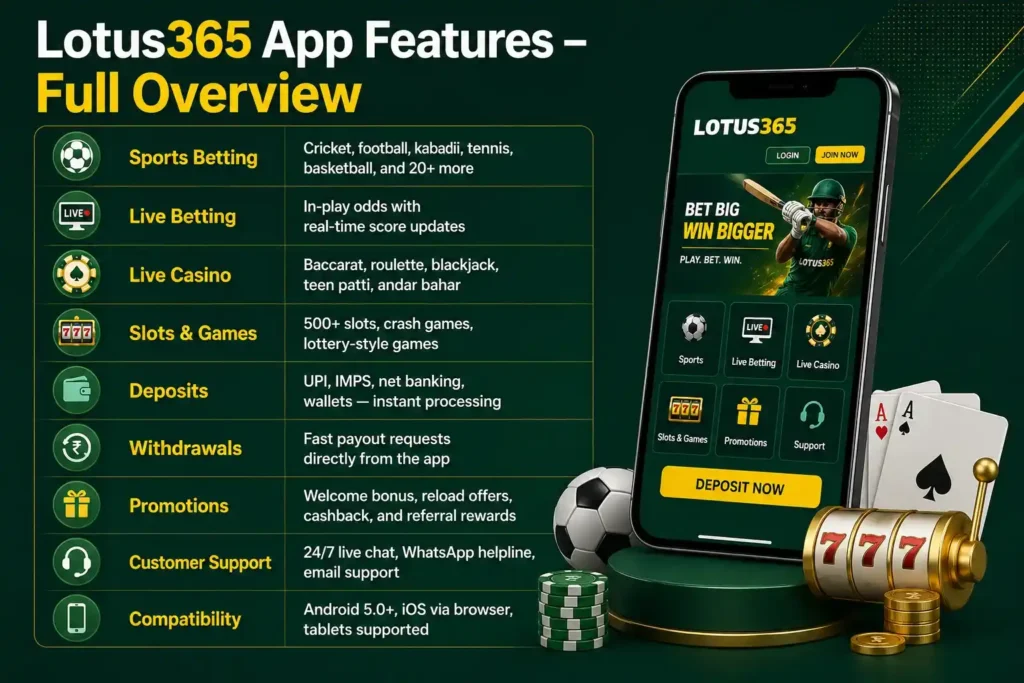 Lotus365 App Features