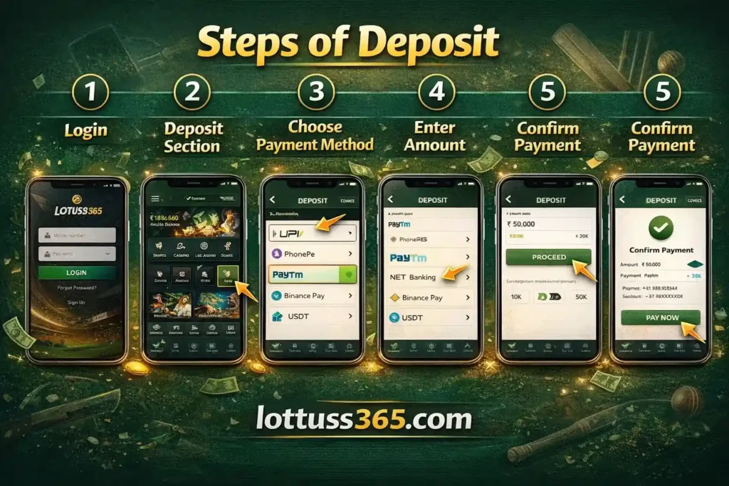 Lotus365 Deposit
